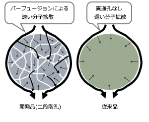 パーフュージョンのイメージ